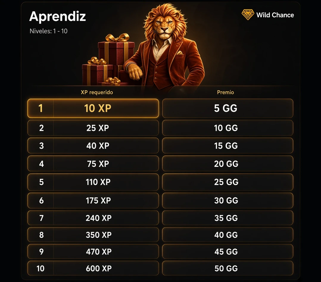 Wildchance 4